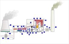 تحقیق افزایش بازده نیروگاه های گازی توسط سیستم تولید هم زمان