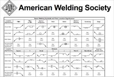 چارت علائم جوشکاری AWS Welding Symbol Chart انجمن جوشکاری آمریکا (AWS)