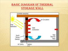 دیوار ذخیره حرارتی (Termal Storage Wall)