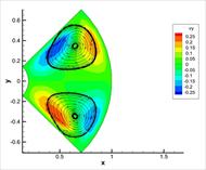 تحقیق درس دینامیک سیالات محاسباتی (CFD) با موضوع حل عددی جریان در قطاع کروی به همراه کد فورترن